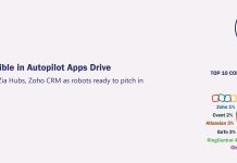 Zoho Makes AI Accessible in Autopilot Apps Drive