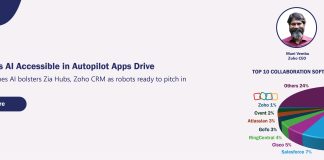 Zoho Makes AI Accessible in Autopilot Apps Drive