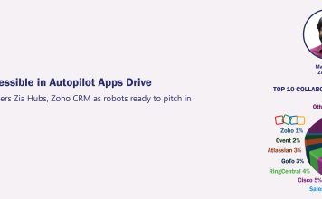 Zoho Makes AI Accessible in Autopilot Apps Drive