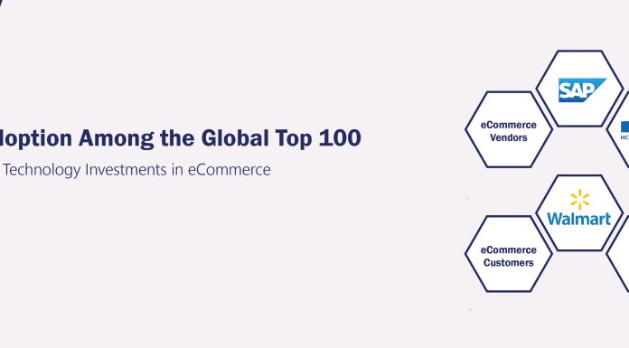 eCommerce Adoption Among the Global Top 100 eCommerce Adoption Among the Global Top 100